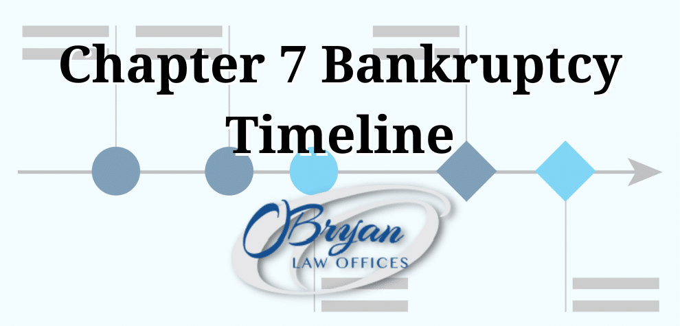 chapter 7 bankruptcy timeline