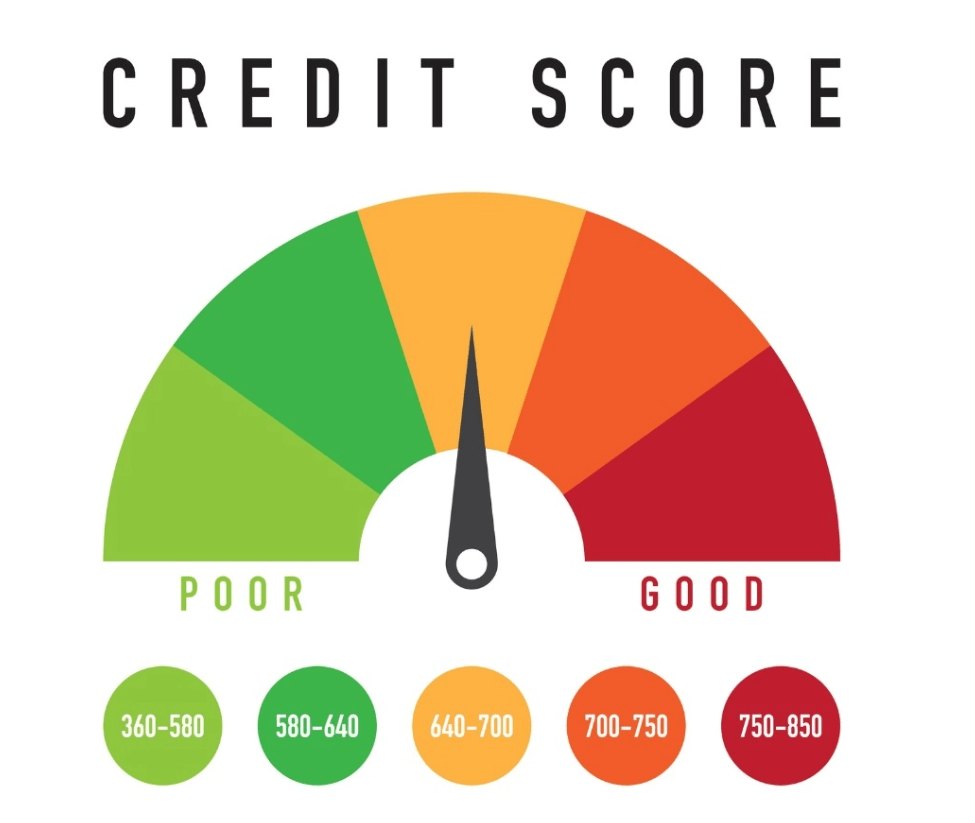 What are the Different Ranges of Credit Scores?