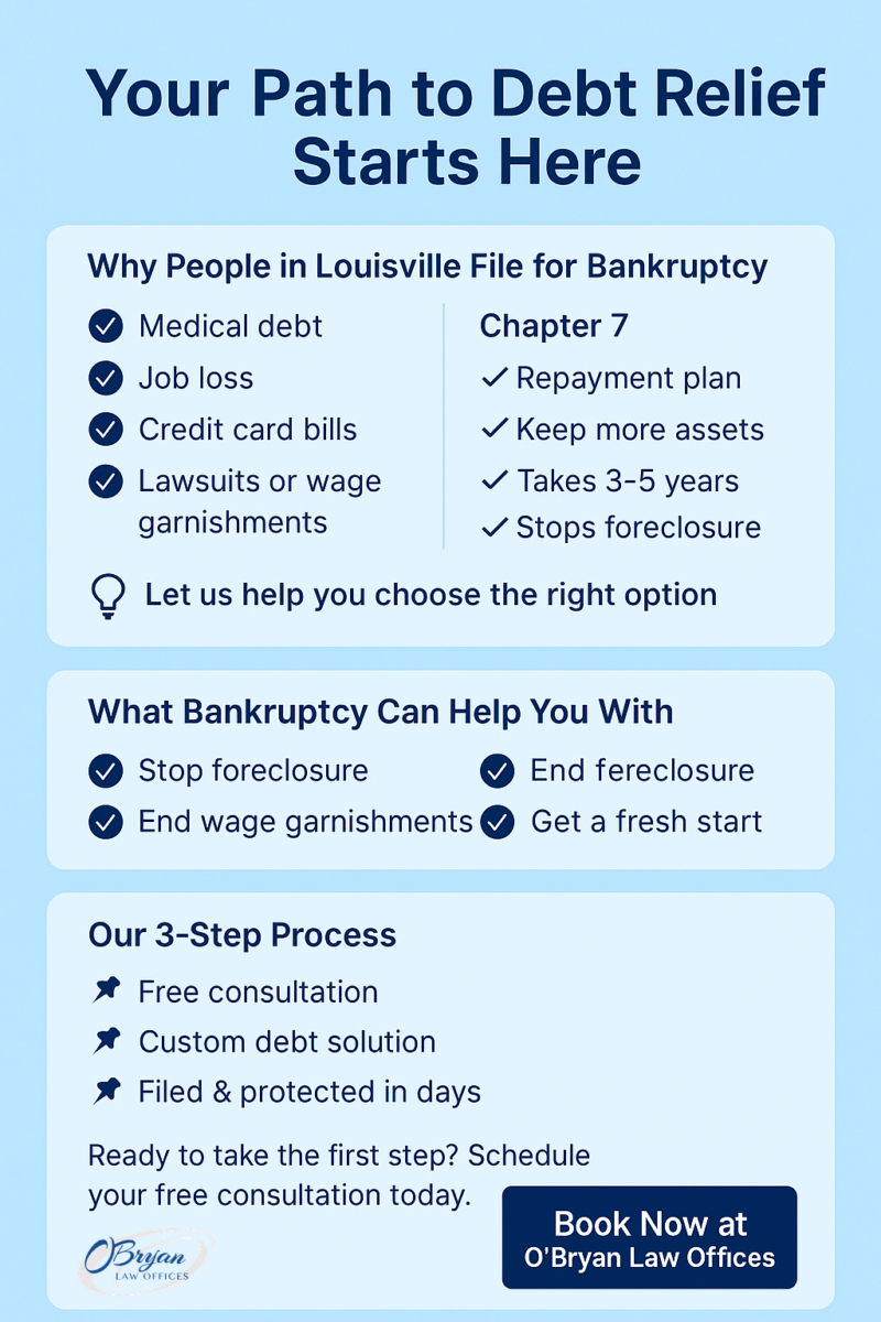 Louisville bankruptcy attorneys O'Bryan Law
