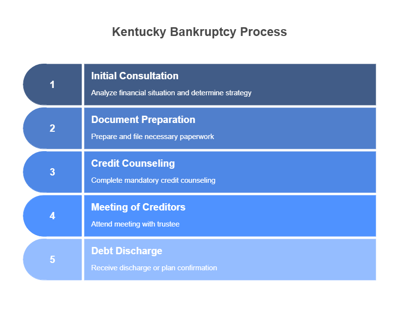 Kentucky - visual selection