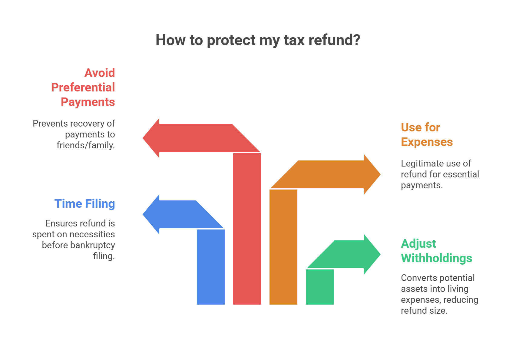 Protecting Your Tax Refund_ Strategic Options - visual selection