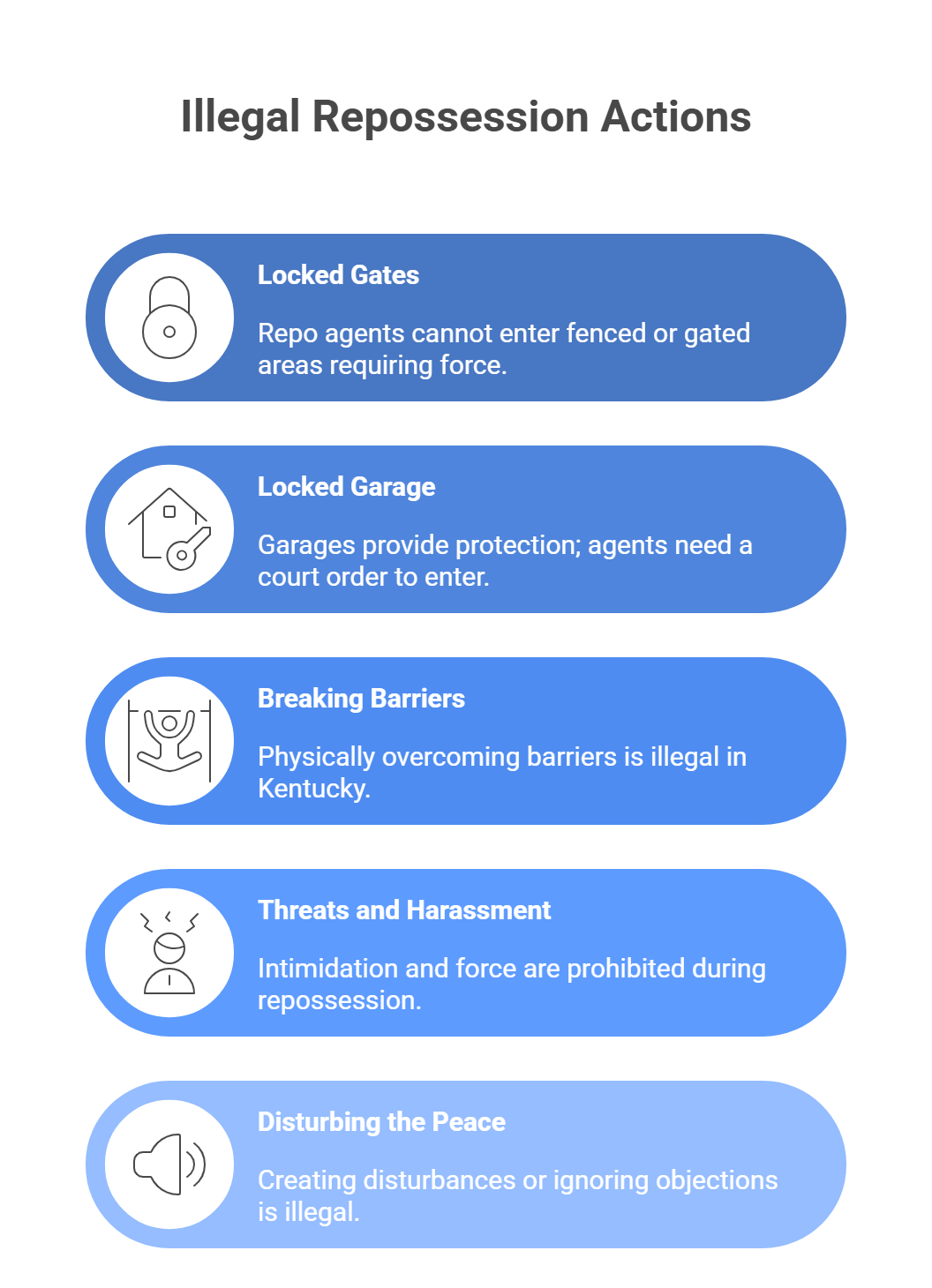Situations Where a Repo Agent Cannot Enter Your Property - visual selection